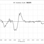 12us-inventory-cycle-teiten201508