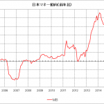 01jp-mb-y-y-teiten201502