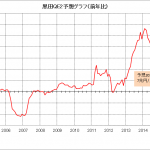 02jp-mb-y-y-yosou201411