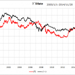 21exchange-rate20141128