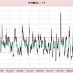 01nyse-updown2-20160729