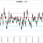 02nyse-updown25-20160729