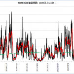 03nyse-newhigh-20160729