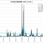 04nyse-newlow-20160729