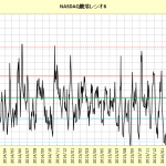 11nasdaq-updown6-20160729