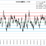 12nasdaq-updown25-20160729